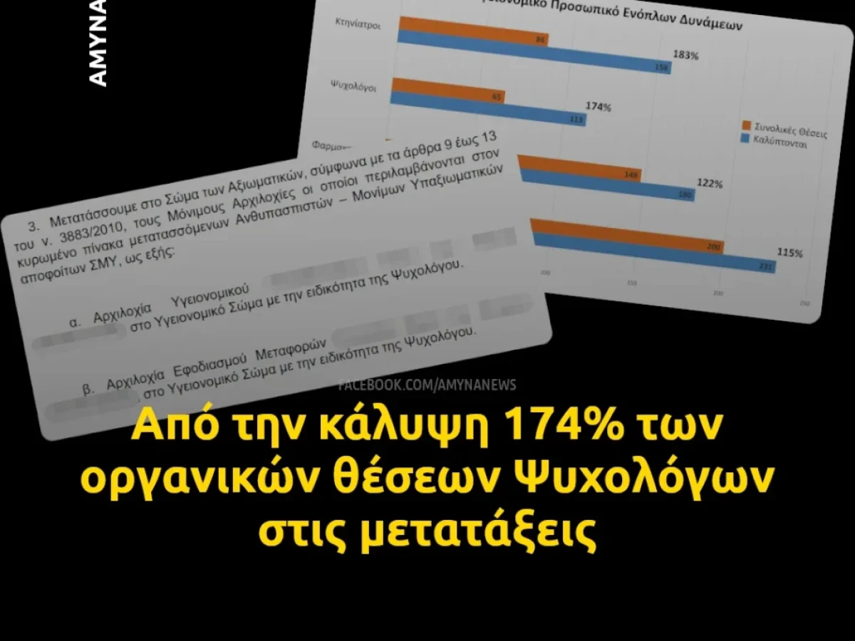 Ένοπλες Δυνάμεις: Το παράδοξο των Ψυχολόγων – Από το «πλεόνασμα 174%» του Δένδια στις νέες μετατάξεις