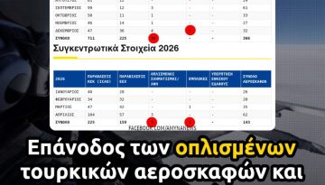 &Pi;&omicron;&lambda;&epsilon;&mu;&iota;&kappa;ή &Alpha;&epsilon;&rho;&omicron;&pi;&omicron;&rho;ί&alpha;: &Epsilon;&pi;ά&nu;&omicron;&delta;&omicron;&sigmaf; &tau;&omega;&nu; &omicron;&pi;&lambda;&iota;&sigma;&mu;έ&nu;&omega;&nu; &tau;&omicron;&upsilon;&rho;&kappa;&iota;&kappa;ώ&nu; &alpha;&epsilon;&rho;&omicron;&sigma;&kappa;&alpha;&phi;ώ&nu; &kappa;&alpha;&iota; &tau;&omega;&nu; &epsilon;&mu;&pi;&lambda;&omicron;&kappa;ώ&nu;