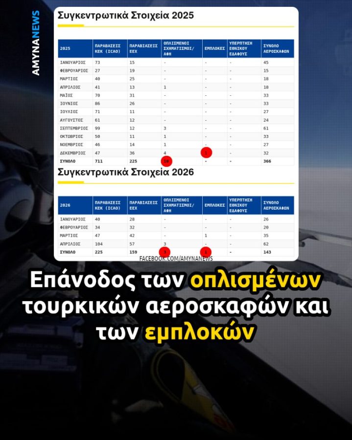 &Pi;&omicron;&lambda;&epsilon;&mu;&iota;&kappa;ή &Alpha;&epsilon;&rho;&omicron;&pi;&omicron;&rho;ί&alpha;: &Epsilon;&pi;ά&nu;&omicron;&delta;&omicron;&sigmaf; &tau;&omega;&nu; &omicron;&pi;&lambda;&iota;&sigma;&mu;έ&nu;&omega;&nu; &tau;&omicron;&upsilon;&rho;&kappa;&iota;&kappa;ώ&nu; &alpha;&epsilon;&rho;&omicron;&sigma;&kappa;&alpha;&phi;ώ&nu; &kappa;&alpha;&iota; &tau;&omega;&nu; &epsilon;&mu;&pi;&lambda;&omicron;&kappa;ώ&nu;