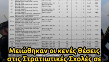 &Sigma;&tau;&rho;&alpha;&tau;&iota;&omega;&tau;&iota;&kappa;έ&sigmaf; &Sigma;&chi;&omicron;&lambda;έ&sigmaf; 2026: &Omicron;&iota; &Beta;ά&sigma;&epsilon;&iota;&sigmaf; &Pi;&alpha;&nu;&epsilon;&lambda;&lambda;&eta;&nu;ί&omega;&nu; &kappa;&alpha;&iota; &omicron;&iota; &kappa;&epsilon;&nu;έ&sigmaf; &theta;έ&sigma;&epsilon;&iota;&sigmaf; &ndash; &Alpha;&Mu;&Upsilon;&Nu;&Alpha; News