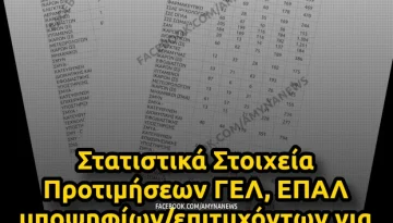 &Sigma;&tau;&rho;&alpha;&tau;&iota;&omega;&tau;&iota;&kappa;έ&sigmaf; &Sigma;&chi;&omicron;&lambda;έ&sigmaf; 2026: &Pi;ό&sigma;&omicron;&iota; &kappa;&alpha;&iota; &pi;ό&sigma;&epsilon;&sigmaf; &epsilon;ί&chi;&alpha;&nu; &pi;&rho;ώ&tau;&eta; &epsilon;&pi;&iota;&lambda;&omicron;&gamma;ή &tau;&eta; &Sigma;&chi;&omicron;&lambda;ή &pi;&omicron;&upsilon; &pi;έ&rho;&alpha;&sigma;&alpha;&nu;; &ndash; &Alpha;&Mu;&Upsilon;&Nu;&Alpha; News