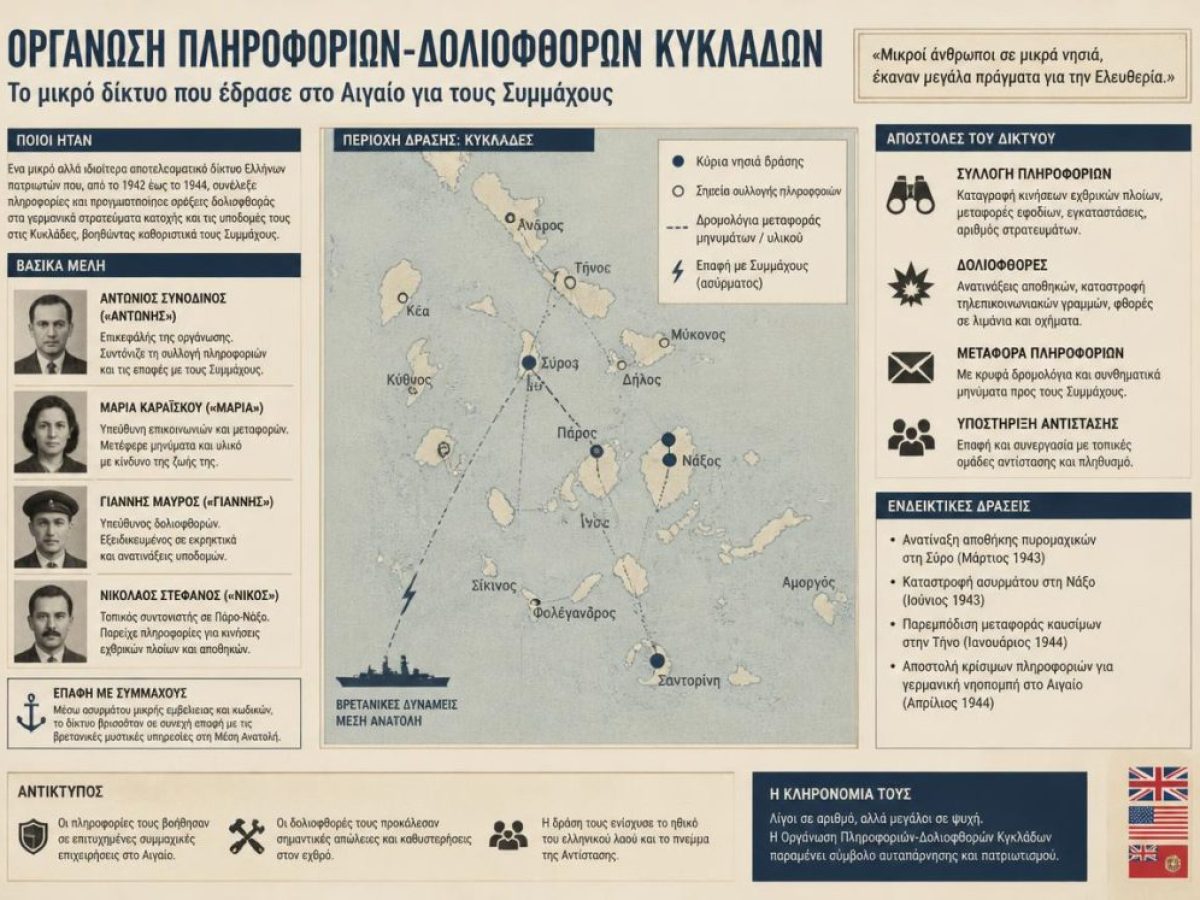 &Omicron;&rho;&gamma;ά&nu;&omega;&sigma;&eta; &Pi;&lambda;&eta;&rho;&omicron;&phi;&omicron;&rho;&iota;ώ&nu;-&Delta;&omicron;&lambda;&iota;&omicron;&phi;&theta;&omicron;&rho;ώ&nu; &Kappa;&upsilon;&kappa;&lambda;ά&delta;&omega;&nu;: &Tau;&omicron; &mu;&iota;&kappa;&rho;ό &delta;ί&kappa;&tau;&upsilon;&omicron; &pi;&omicron;&upsilon; έ&delta;&rho;&alpha;&sigma;&epsilon; &sigma;&tau;&omicron; &Alpha;&iota;&gamma;&alpha;ί&omicron; &gamma;&iota;&alpha; &tau;&omicron;&upsilon;&sigmaf; &Sigma;&upsilon;&mu;&mu;ά&chi;&omicron;&upsilon;&sigmaf;