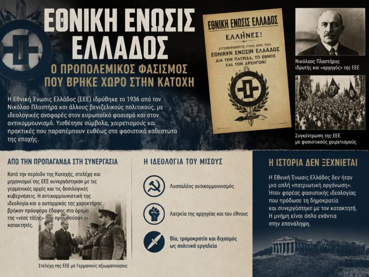 &Epsilon;&theta;&nu;&iota;&kappa;ή Έ&nu;&omega;&sigma;&iota;&sigmaf; &Epsilon;&lambda;&lambda;ά&delta;&omicron;&sigmaf;: &omicron; &pi;&rho;&omicron;&pi;&omicron;&lambda;&epsilon;&mu;&iota;&kappa;ό&sigmaf; &phi;&alpha;&sigma;&iota;&sigma;&mu;ό&sigmaf; &pi;&omicron;&upsilon; &beta;&rho;ή&kappa;&epsilon; &chi;ώ&rho;&omicron; &sigma;&tau;&eta;&nu; &Kappa;&alpha;&tau;&omicron;&chi;ή