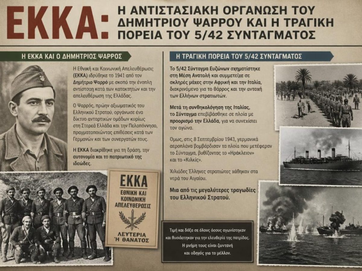 &Epsilon;&Kappa;&Kappa;&Alpha;: &Eta; &alpha;&nu;&tau;&iota;&sigma;&tau;&alpha;&sigma;&iota;&alpha;&kappa;ή &omicron;&rho;&gamma;ά&nu;&omega;&sigma;&eta; &tau;&omicron;&upsilon; &Delta;&eta;&mu;ή&tau;&rho;&iota;&omicron;&upsilon; &Psi;&alpha;&rho;&rho;&omicron;ύ &kappa;&alpha;&iota; &eta; &tau;&rho;&alpha;&gamma;&iota;&kappa;ή &pi;&omicron;&rho;&epsilon;ί&alpha; &tau;&omicron;&upsilon; 5/42 &Sigma;&upsilon;&nu;&tau;ά&gamma;&mu;&alpha;&tau;&omicron;&sigmaf;