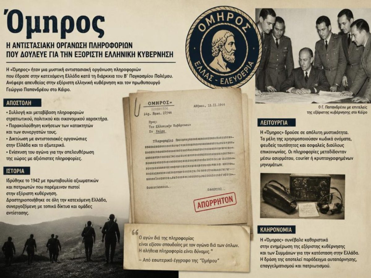Ό&mu;&eta;&rho;&omicron;&sigmaf;: &Eta; &alpha;&nu;&tau;&iota;&sigma;&tau;&alpha;&sigma;&iota;&alpha;&kappa;ή &omicron;&rho;&gamma;ά&nu;&omega;&sigma;&eta; &pi;&lambda;&eta;&rho;&omicron;&phi;&omicron;&rho;&iota;ώ&nu; &pi;&omicron;&upsilon; &delta;&omicron;ύ&lambda;&epsilon;&upsilon;&epsilon; &gamma;&iota;&alpha; &tau;&eta;&nu; &epsilon;&xi;ό&rho;&iota;&sigma;&tau;&eta; &epsilon;&lambda;&lambda;&eta;&nu;&iota;&kappa;ή &kappa;&upsilon;&beta;έ&rho;&nu;&eta;&sigma;&eta;
