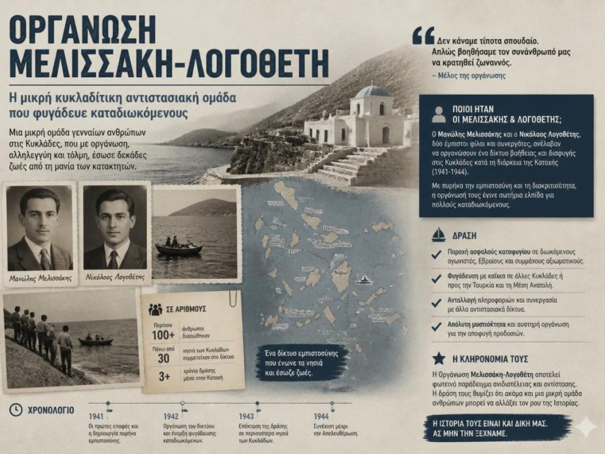&Omicron;&rho;&gamma;ά&nu;&omega;&sigma;&eta; &Mu;&epsilon;&lambda;&iota;&sigma;&sigma;ά&kappa;&eta;-&Lambda;&omicron;&gamma;&omicron;&theta;έ&tau;&eta;: &Eta; &mu;&iota;&kappa;&rho;ή &kappa;&upsilon;&kappa;&lambda;&alpha;&delta;ί&tau;&iota;&kappa;&eta; &alpha;&nu;&tau;&iota;&sigma;&tau;&alpha;&sigma;&iota;&alpha;&kappa;ή &omicron;&mu;ά&delta;&alpha; &pi;&omicron;&upsilon; &phi;&upsilon;&gamma;ά&delta;&epsilon;&upsilon;&epsilon; &kappa;&alpha;&tau;&alpha;&delta;&iota;&omega;&kappa;ό&mu;&epsilon;&nu;&omicron;&upsilon;&sigmaf;