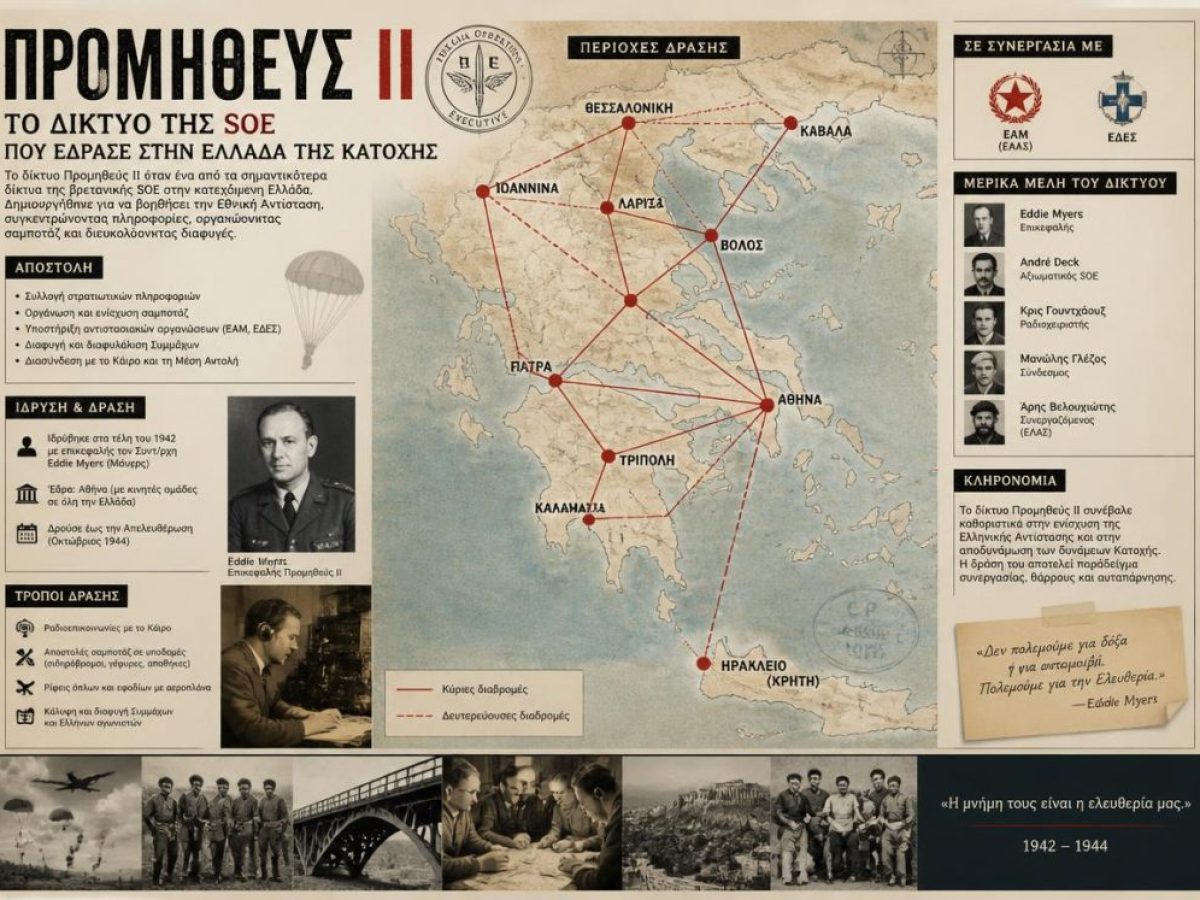 &Pi;&rho;&omicron;&mu;&eta;&theta;&epsilon;ύ&sigmaf; II: &Tau;&omicron; &delta;ί&kappa;&tau;&upsilon;&omicron; &tau;&eta;&sigmaf; SOE &pi;&omicron;&upsilon; έ&delta;&rho;&alpha;&sigma;&epsilon; &sigma;&tau;&eta;&nu; &Epsilon;&lambda;&lambda;ά&delta;&alpha; &tau;&eta;&sigmaf; &Kappa;&alpha;&tau;&omicron;&chi;ή&sigmaf;