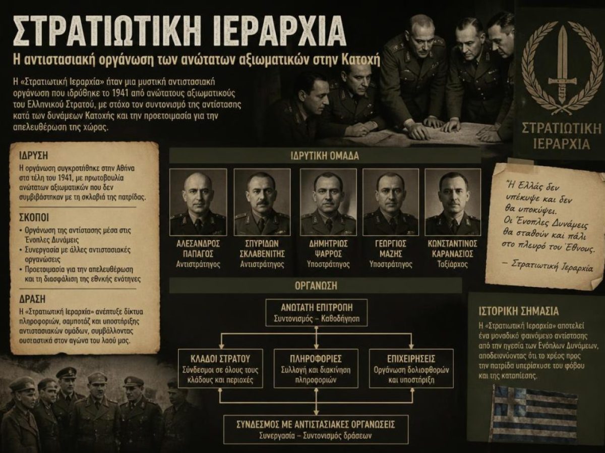 &Sigma;&tau;&rho;&alpha;&tau;&iota;&omega;&tau;&iota;&kappa;ή &Iota;&epsilon;&rho;&alpha;&rho;&chi;ί&alpha;: &Eta; &alpha;&nu;&tau;&iota;&sigma;&tau;&alpha;&sigma;&iota;&alpha;&kappa;ή &omicron;&rho;&gamma;ά&nu;&omega;&sigma;&eta; &tau;&omega;&nu; &alpha;&nu;ώ&tau;&alpha;&tau;&omega;&nu; &alpha;&xi;&iota;&omega;&mu;&alpha;&tau;&iota;&kappa;ώ&nu; &sigma;&tau;&eta;&nu; &Kappa;&alpha;&tau;&omicron;&chi;ή