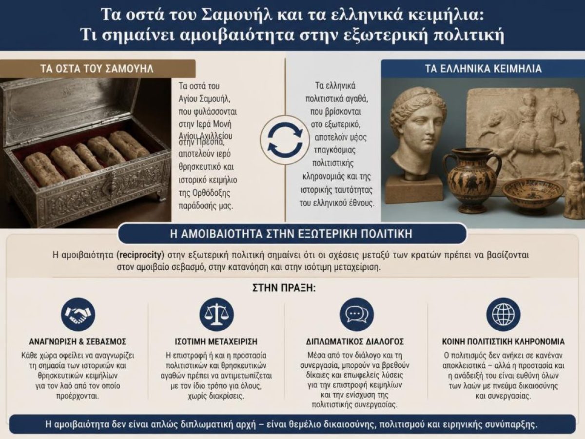 &Tau;&alpha; &omicron;&sigma;&tau;ά &tau;&omicron;&upsilon; &Sigma;&alpha;&mu;&omicron;&upsilon;ή&lambda; &kappa;&alpha;&iota; &tau;&alpha; &epsilon;&lambda;&lambda;&eta;&nu;&iota;&kappa;ά &kappa;&epsilon;&iota;&mu;ή&lambda;&iota;&alpha;: &Tau;&iota; &sigma;&eta;&mu;&alpha;ί&nu;&epsilon;&iota; &alpha;&mu;&omicron;&iota;&beta;&alpha;&iota;ό&tau;&eta;&tau;&alpha; &sigma;&tau;&eta;&nu; &epsilon;&xi;&omega;&tau;&epsilon;&rho;&iota;&kappa;ή &pi;&omicron;&lambda;&iota;&tau;&iota;&kappa;ή